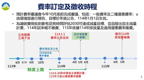 收費公告|碳費三子法公告 正式邁入碳定價時代